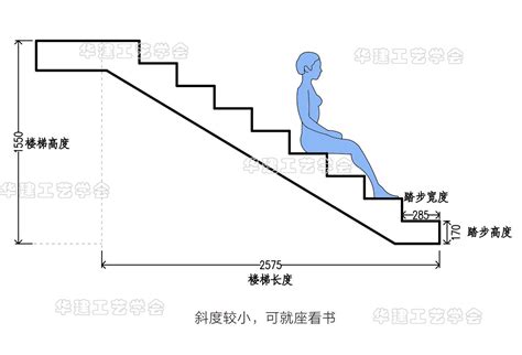 室外台阶尺寸|室外台阶尺寸有哪些规范